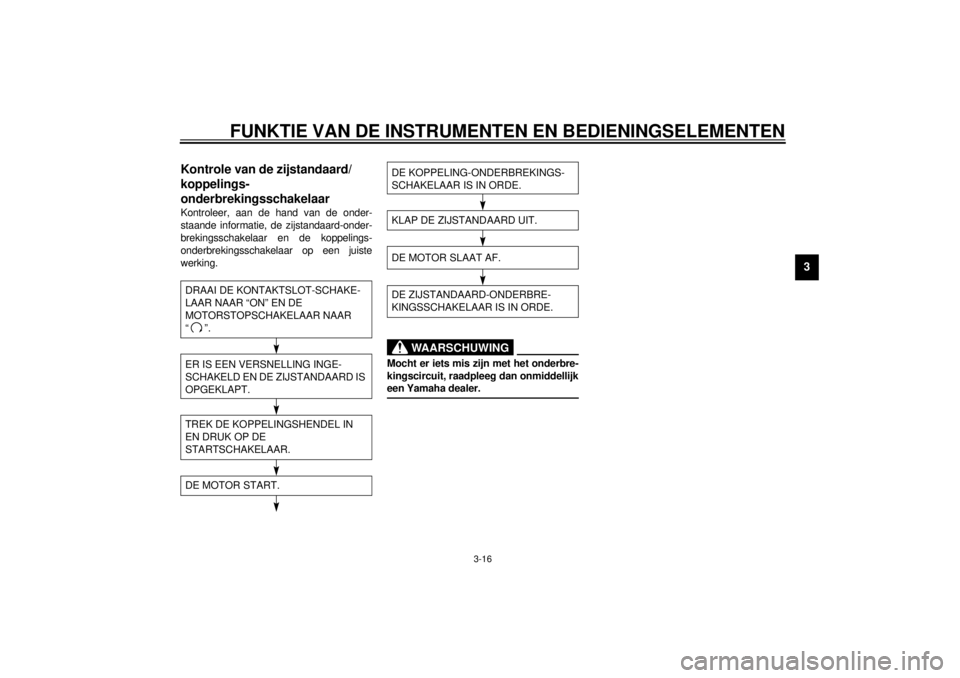 YAMAHA MAJESTY 250 2000  Instructieboekje (in Dutch) FUNKTIE VAN DE INSTRUMENTEN EN BEDIENINGSELEMENTEN
3-16
3
DAU00331
Kontrole van de zijstandaard/
koppelings-
onderbrekingsschakelaarKontroleer, aan de hand van de onder-
staande informatie, de zijstan