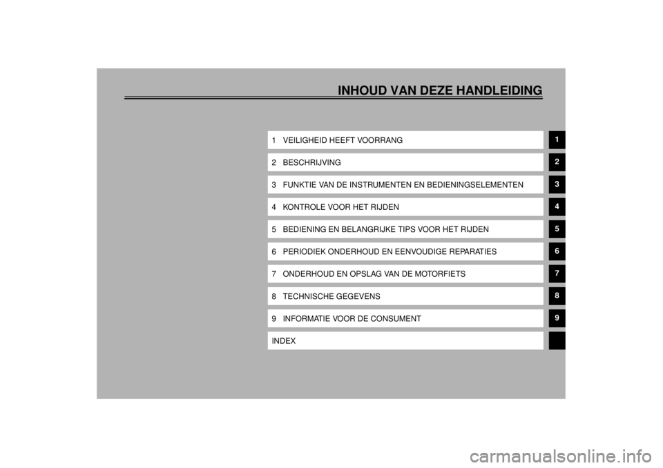 YAMAHA MAJESTY 250 2000  Instructieboekje (in Dutch) INHOUD VAN DEZE HANDLEIDING
1 VEILIGHEID HEEFT VOORRANG
1
2 BESCHRIJVING
2
3 FUNKTIE VAN DE INSTRUMENTEN EN BEDIENINGSELEMENTEN
3
4 KONTROLE VOOR HET RIJDEN
4
5 BEDIENING EN BELANGRIJKE TIPS VOOR HET 