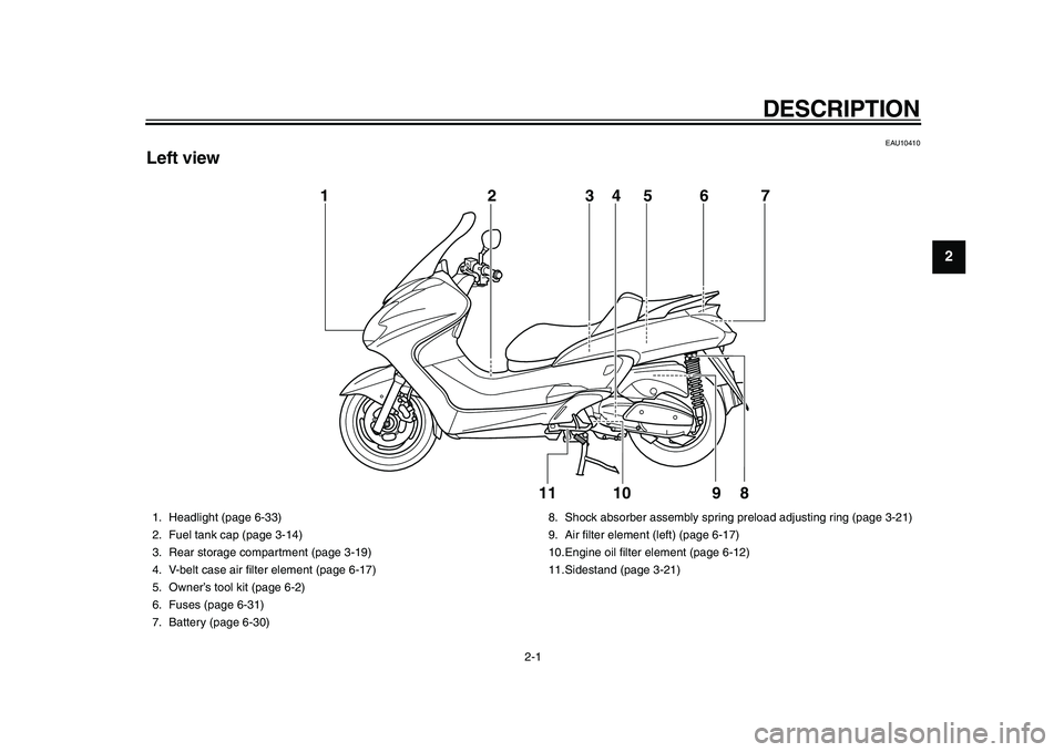YAMAHA MAJESTY 400 2011 User Guide
2-1
1
2
DESCRIPTION
EAU10410
Left view
10 1
2
3
5
67
8
4
11
9
1. Headlight (page 6-33)
2. Fuel tank cap (page 3-14)
3. Rear storage compartment (page 3-19)
4. V-belt case air filter element YAMAHA MAJESTY 400 2011 User Guide
2-1
1
2
DESCRIPTION
EAU10410
Left view
10 1
2
3
5
67
8
4
11
9
1. Headlight (page 6-33)
2. Fuel tank cap (page 3-14)
3. Rear storage compartment (page 3-19)
4. V-belt case air filter element