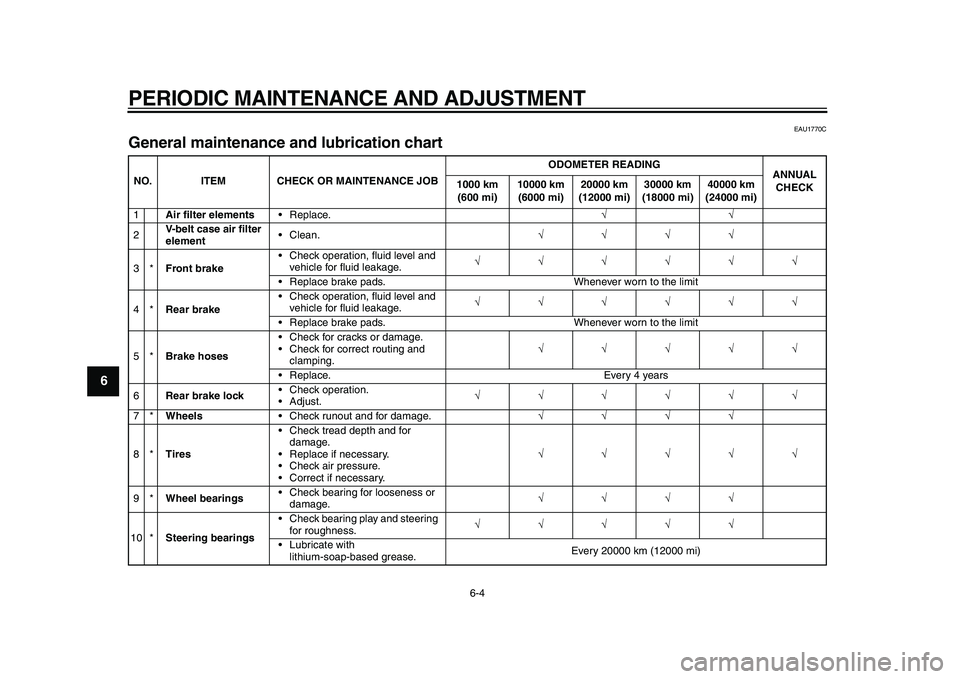 YAMAHA MAJESTY 400 2011  Owners Manual  
PERIODIC MAINTENANCE AND ADJUSTMENT 
6-4 
1
2
3
4
5
6
7
8
9
 
EAU1770C 
General maintenance and lubrication chart  
NO. ITEM CHECK OR MAINTENANCE JOBODOMETER READING
ANNUAL 
CHECK 1000 km 
(600 mi)1
