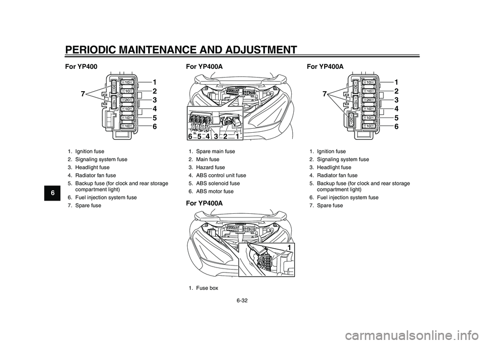 YAMAHA MAJESTY 400 2011 Manual PDF  
PERIODIC MAINTENANCE AND ADJUSTMENT 
6-32 
1
2
3
4
5
6
7
8
9For YP400 For YP400A
For YP400AFor YP400A
 
1. Ignition fuse
2. Signaling system fuse
3. Headlight fuse
4. Radiator fan fuse
5. Backup fus