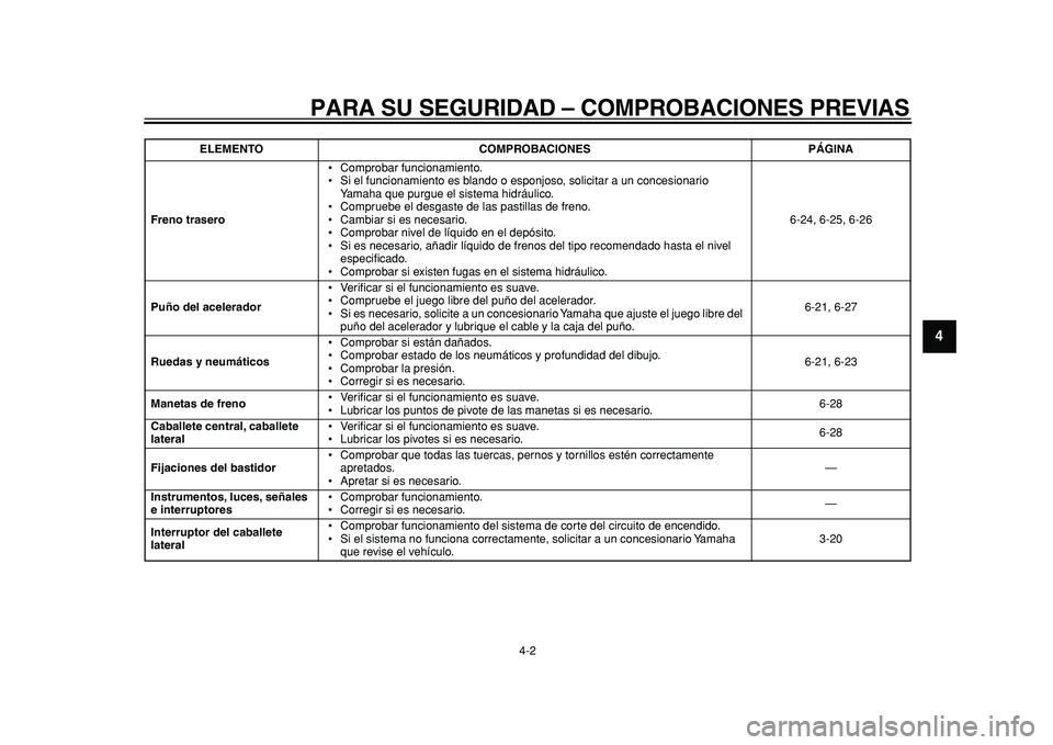 YAMAHA MAJESTY 400 2011  Manuale de Empleo (in Spanish)  
PARA SU SEGURIDAD – COMPROBACIONES PREVIAS 
4-2 
2
3
45
6
7
8
9
 
Freno trasero 
• Comprobar funcionamiento.
• Si el funcionamiento es blando o esponjoso, solicitar a un concesionario 
Yamaha 
