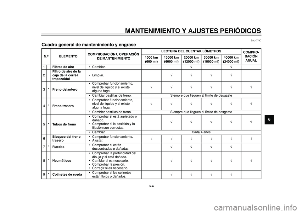 YAMAHA MAJESTY 400 2011  Manuale de Empleo (in Spanish)  
MANTENIMIENTO Y AJUSTES PERIÓDICOS 
6-4 
2
3
4
5
67
8
9
 
SAU1770C 
Cuadro general de mantenimiento y engrase  
N.ºELEMENTOCOMPROBACIÓN U OPERACIÓN 
DE MANTENIMIENTOLECTURA DEL CUENTAKILÓMETROS