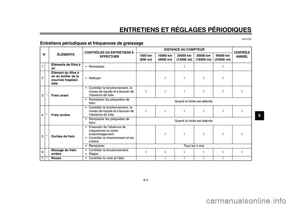 YAMAHA MAJESTY 400 2011  Notices Demploi (in French)  
ENTRETIENS ET RÉGLAGES PÉRIODIQUES 
6-4 
2
3
4
5
67
8
9
 
FAU1770C 
Entretiens périodiques et fréquences de graissage  
N˚ÉLÉMENTSCONTRÔLES OU ENTRETIENS À 
EFFECTUERDISTANCE AU COMPTEUR 
C