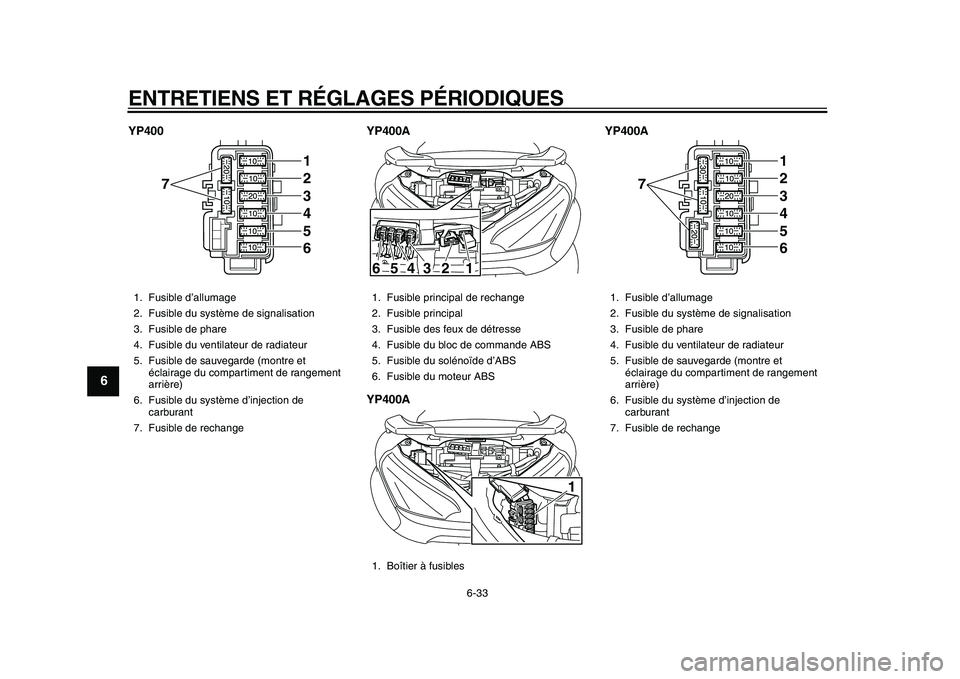 YAMAHA MAJESTY 400 2011 Notices Demploi (in French)
ENTRETIENS ET RÉGLAGES PÉRIODIQUES
6-33
1
2
3
4
5
6
7
8
9
YP400 YP400A
YP400AYP400A
1. Fusible d’allumage
2. Fusible du système de signalisation
3. Fusible de phare
4. Fusible du ventilate YAMAHA MAJESTY 400 2011 Notices Demploi (in French)
ENTRETIENS ET RÉGLAGES PÉRIODIQUES
6-33
1
2
3
4
5
6
7
8
9
YP400 YP400A
YP400AYP400A
1. Fusible d’allumage
2. Fusible du système de signalisation
3. Fusible de phare
4. Fusible du ventilate