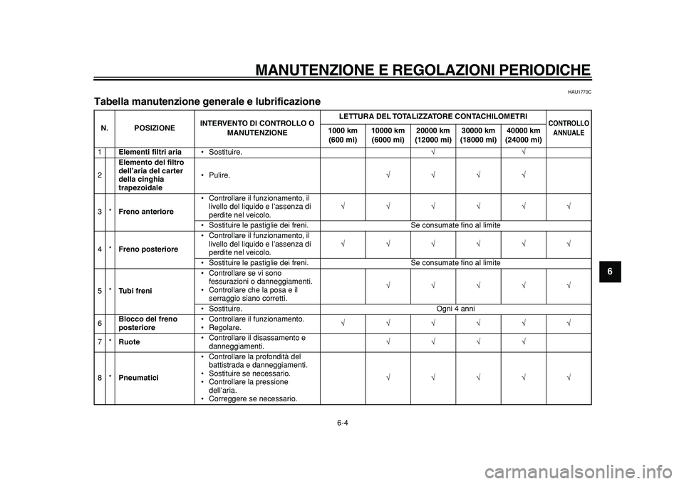 YAMAHA MAJESTY 400 2011  Manuale duso (in Italian)  
MANUTENZIONE E REGOLAZIONI PERIODICHE 
6-4 
2
3
4
5
67
8
9
 
HAU1770C 
Tabella manutenzione generale e lubrificazione  
N. POSIZIONEINTERVENTO DI CONTROLLO O 
MANUTENZIONELETTURA DEL TOTALIZZATORE C