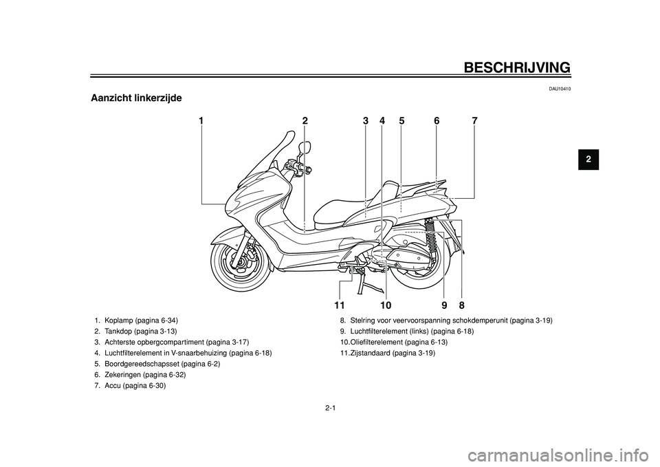 YAMAHA MAJESTY 400 2011  Instructieboekje (in Dutch)  
2-1 
1
2
 
BESCHRIJVING 
DAU10410 
Aanzicht linkerzijde
10 1
2
3
5
67
8
4
11
9
 
1. Koplamp (pagina 6-34)
2. Tankdop (pagina 3-13)
3. Achterste opbergcompartiment (pagina 3-17)
4. Luchtﬁlterelemen