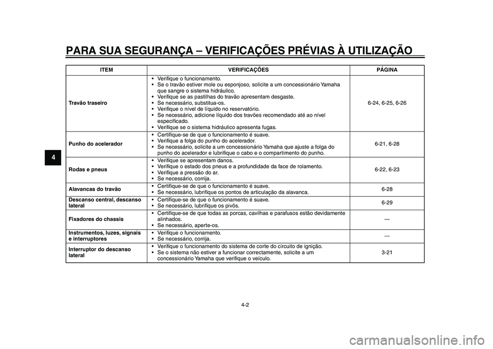 YAMAHA MAJESTY 400 2011  Manual de utilização (in Portuguese)  
PARA SUA SEGURANÇA – VERIFICAÇÕES PRÉVIAS À UTILIZAÇÃO 
4-2 
1
2
3
4
5
6
7
8
9
 
Tr a vão traseiro 
•Ve r iﬁque o funcionamento.
•Se o travão estiver mole ou esponjoso, solicite a u