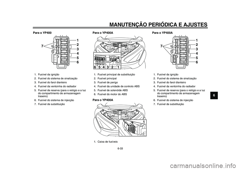 YAMAHA MAJESTY 400 2011  Manual de utilização (in Portuguese)  
MANUTENÇÃO PERIÓDICA E AJUSTES 
6-33 
2
3
4
5
67
8
9
 
Para o YP400 Para o YP400A
Para o YP400APara o YP400A 
1. Fusível da ignição
2. Fusível do sistema de sinalização
3. Fusível do farol