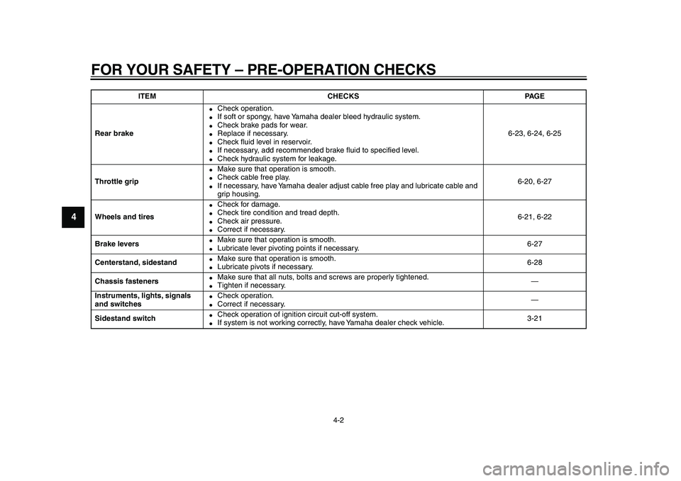 YAMAHA MAJESTY 400 2010 Owners Guide  
FOR YOUR SAFETY – PRE-OPERATION CHECKS 
4-2 
1
2
3
4
5
6
7
8
9
 
Rear brake 
 
Check operation. 
 
If soft or spongy, have Yamaha dealer bleed hydraulic system. 
 
Check brake pads for wear. 
