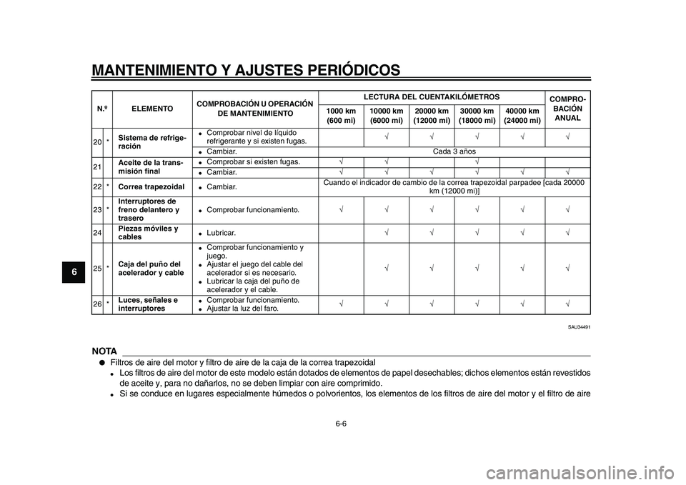 YAMAHA MAJESTY 400 2010  Manuale de Empleo (in Spanish)  
MANTENIMIENTO Y AJUSTES PERIÓDICOS 
6-6 
1
2
3
4
5
6
7
8
9
 
SAU34491
NOTA
 
 
Filtros de aire del motor y filtro de aire de la caja de la correa trapezoidal 
 
Los filtros de aire del motor de e