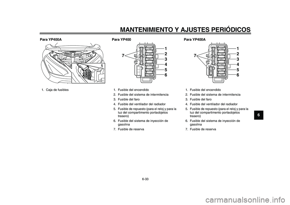 YAMAHA MAJESTY 400 2010  Manuale de Empleo (in Spanish)  
MANTENIMIENTO Y AJUSTES PERIÓDICOS 
6-33 
2
3
4
5
67
8
9
 
Para YP400A Para YP400 Para YP400A 
1. Caja de fusibles
1
 
1. Fusible del encendido
2. Fusible del sistema de intermitencia
3. Fusible de
