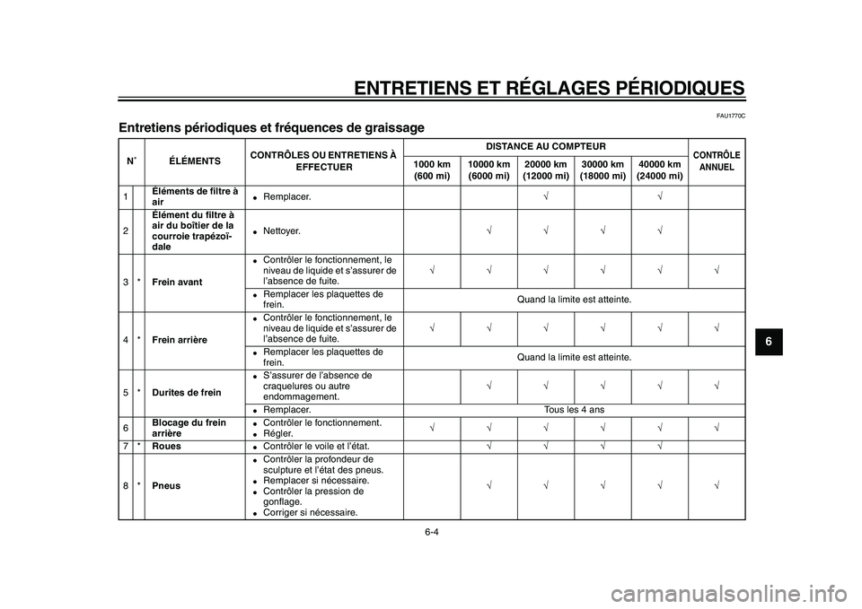 YAMAHA MAJESTY 400 2010  Notices Demploi (in French)  
ENTRETIENS ET RÉGLAGES PÉRIODIQUES 
6-4 
2
3
4
5
67
8
9
 
FAU1770C 
Entretiens périodiques et fréquences de graissage  
N˚ÉLÉMENTSCONTRÔLES OU ENTRETIENS À 
EFFECTUERDISTANCE AU COMPTEUR 
C