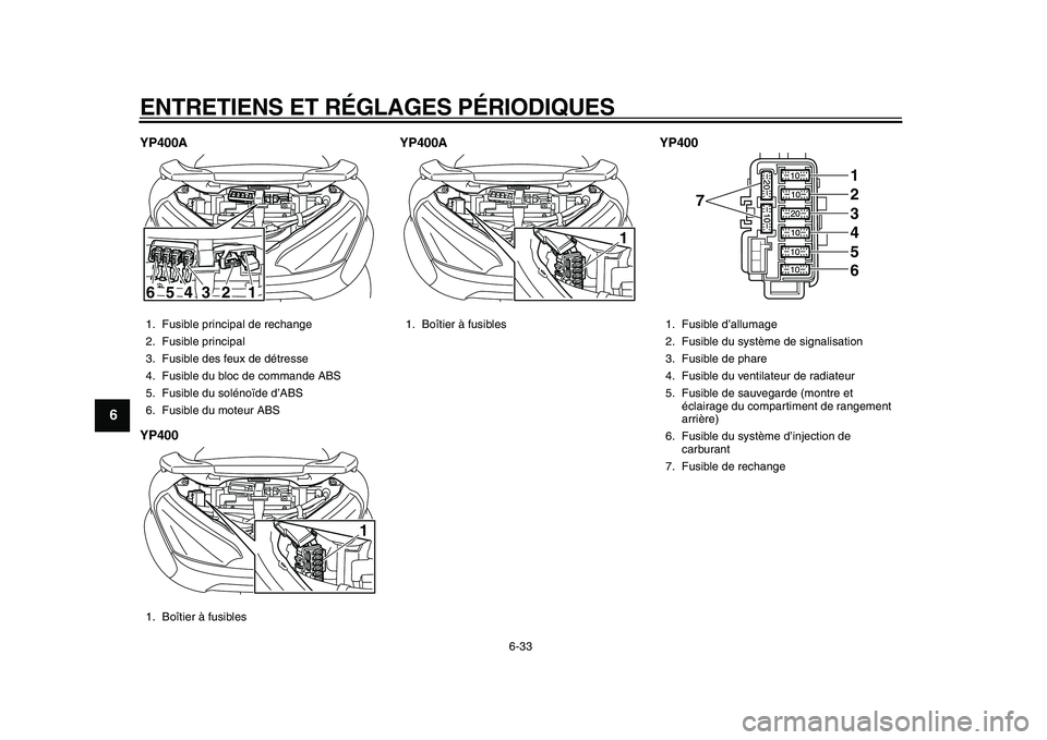 YAMAHA MAJESTY 400 2010 Notices Demploi (in French)
ENTRETIENS ET RÉGLAGES PÉRIODIQUES
6-33
1
2
3
4
5
6
7
8
9
YP400A
YP400YP400A YP400
1. Fusible principal de rechange
2. Fusible principal
3. Fusible des feux de détresse
4. Fusible du bloc de YAMAHA MAJESTY 400 2010 Notices Demploi (in French)
ENTRETIENS ET RÉGLAGES PÉRIODIQUES
6-33
1
2
3
4
5
6
7
8
9
YP400A
YP400YP400A YP400
1. Fusible principal de rechange
2. Fusible principal
3. Fusible des feux de détresse
4. Fusible du bloc de