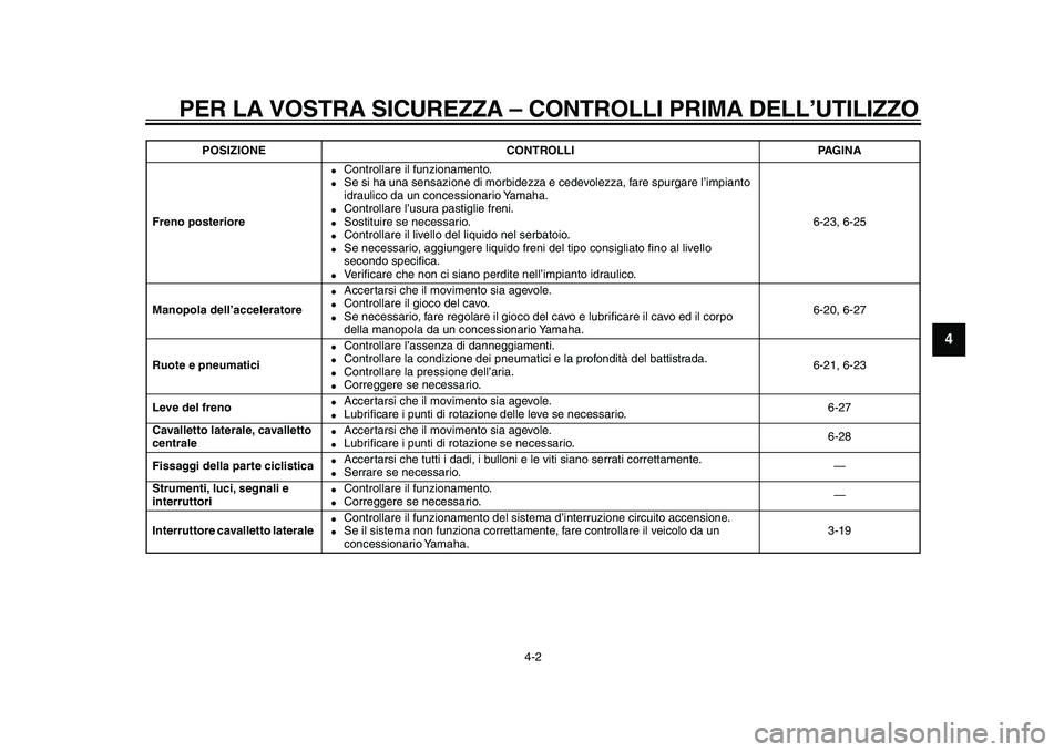 YAMAHA MAJESTY 400 2010  Manuale duso (in Italian)  
PER LA VOSTRA SICUREZZA – CONTROLLI PRIMA DELL’UTILIZZO 
4-2 
2
3
45
6
7
8
9
 
Freno posteriore 
 
Controllare il funzionamento. 
 
Se si ha una sensazione di morbidezza e cedevolezza, fare sp