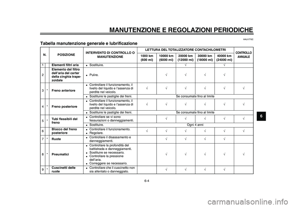 YAMAHA MAJESTY 400 2010  Manuale duso (in Italian)  
MANUTENZIONE E REGOLAZIONI PERIODICHE 
6-4 
2
3
4
5
67
8
9
 
HAU1770C 
Tabella manutenzione generale e lubrificazione  
N. POSIZIONEINTERVENTO DI CONTROLLO O 
MANUTENZIONELETTURA DEL TOTALIZZATORE C