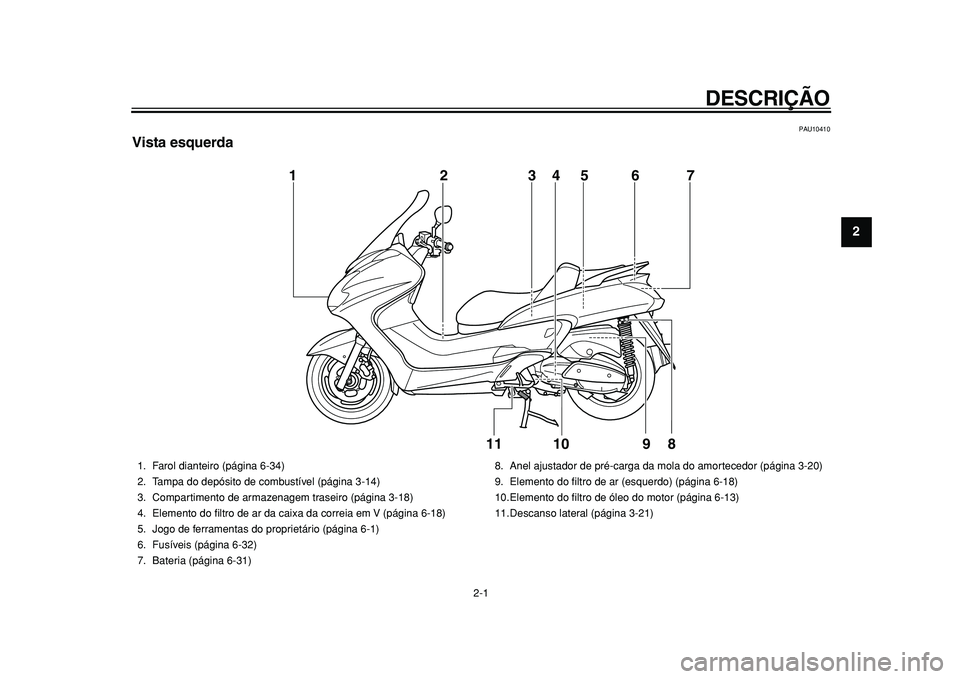 YAMAHA MAJESTY 400 2010  Manual de utilização (in Portuguese)  
2-1 
1
2
 
DESCRIÇÃO 
PAU10410 
Vista esquerda
10 1
2
3
5
67
8
4
11
9
 
1. Farol dianteiro (página 6-34)
2. Tampa do depósito de combustível (página 3-14)
3. Compartimento de armazenagem trase