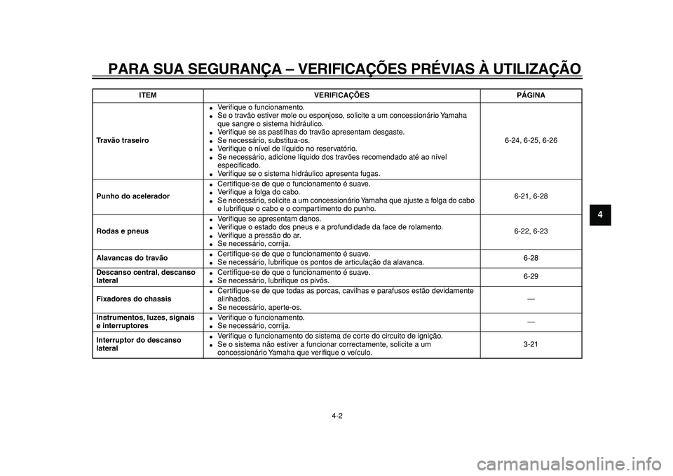 YAMAHA MAJESTY 400 2010  Manual de utilização (in Portuguese)  
PARA SUA SEGURANÇA – VERIFICAÇÕES PRÉVIAS À UTILIZAÇÃO 
4-2 
2
3
45
6
7
8
9
 
Tr a vão traseiro 
 
Veriﬁque o funcionamento. 
 
Se o travão estiver mole ou esponjoso, solicite a um co