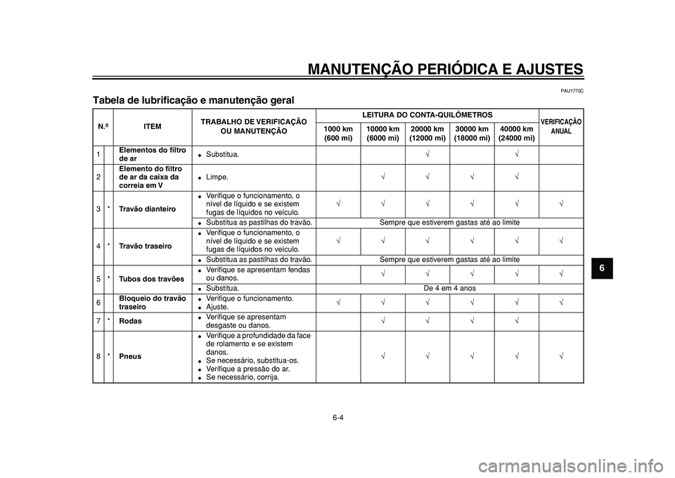 YAMAHA MAJESTY 400 2010  Manual de utilização (in Portuguese)  
MANUTENÇÃO PERIÓDICA E AJUSTES 
6-4 
2
3
4
5
67
8
9
 
PAU1770C 
Tabela de lubrificação e manutenção geral  
N.ºITEMTRABALHO DE VERIFICAÇÃO 
OU MANUTENÇÃOLEITURA DO CONTA-QUILÓMETROS 
VE