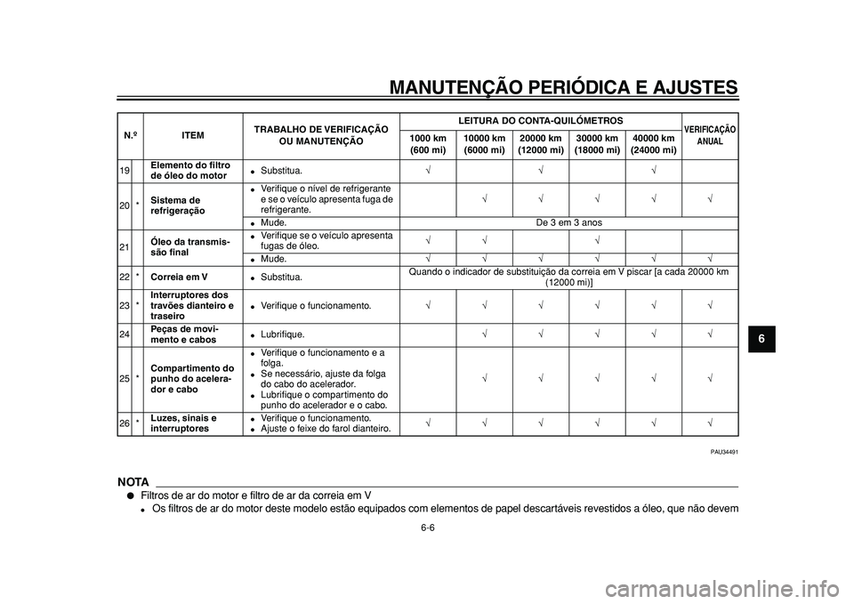 YAMAHA MAJESTY 400 2010  Manual de utilização (in Portuguese)  
MANUTENÇÃO PERIÓDICA E AJUSTES 
6-6 
2
3
4
5
67
8
9
 
PAU34491
NOTA
 
 
Filtros de ar do motor e filtro de ar da correia em V 
 
Os filtros de ar do motor deste modelo estão equipados com elem