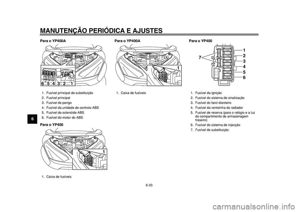 YAMAHA MAJESTY 400 2010  Manual de utilização (in Portuguese)  
MANUTENÇÃO PERIÓDICA E AJUSTES 
6-33 
1
2
3
4
5
6
7
8
9
 
Para o YP400A
Para o YP400Para o YP400A Para o YP400 
1. Fusível principal de substituição
2. Fusível principal 
3. Fusível de perig