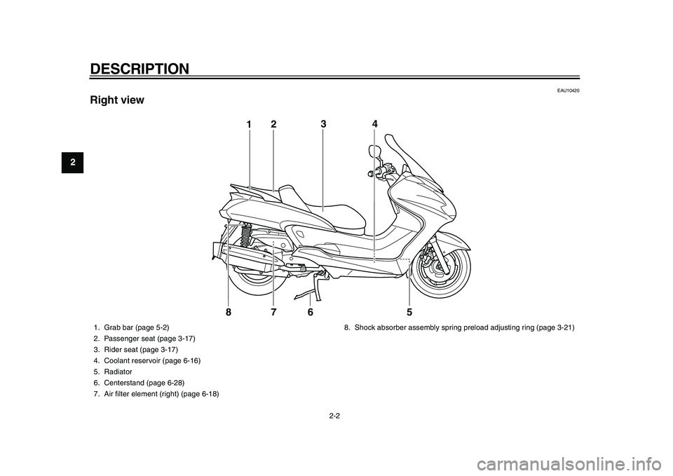 YAMAHA MAJESTY 400 2009  Owners Manual  
DESCRIPTION 
2-2 
1
2
3
4
5
6
7
8
9
 
EAU10420 
Right view
5 123
4
7
6
8
 
1. Grab bar (page 5-2)
2. Passenger seat (page 3-17)
3. Rider seat (page 3-17)
4. Coolant reservoir (page 6-16)
5. Radiator