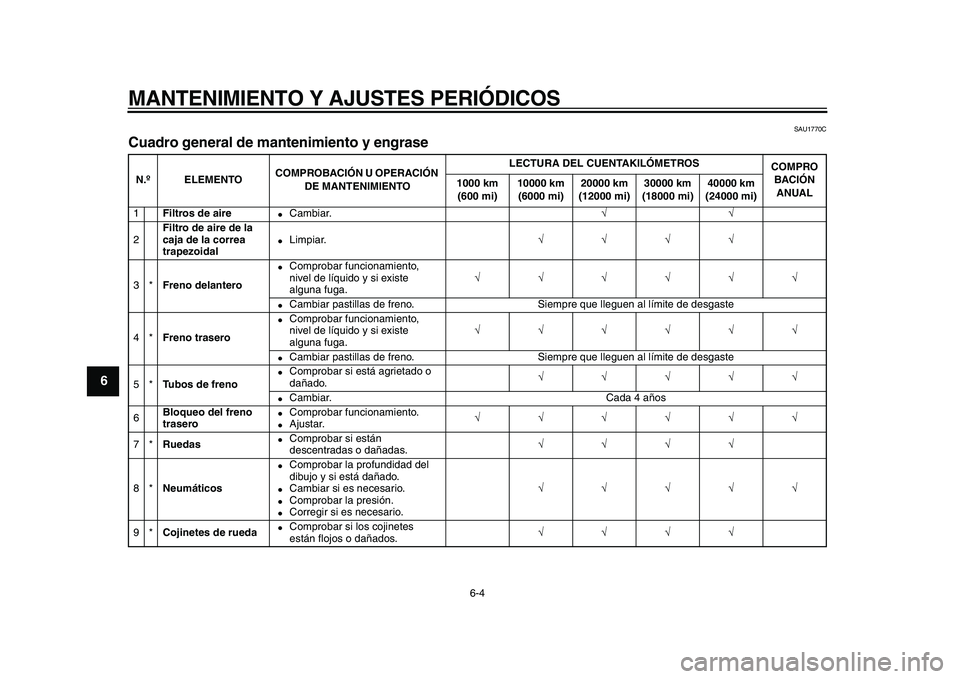 YAMAHA MAJESTY 400 2009  Manuale de Empleo (in Spanish)  
MANTENIMIENTO Y AJUSTES PERIÓDICOS 
6-4 
1
2
3
4
5
6
7
8
9
 
SAU1770C 
Cuadro general de mantenimiento y engrase  
N.ºELEMENTOCOMPROBACIÓN U OPERACIÓN 
DE MANTENIMIENTOLECTURA DEL CUENTAKILÓMET