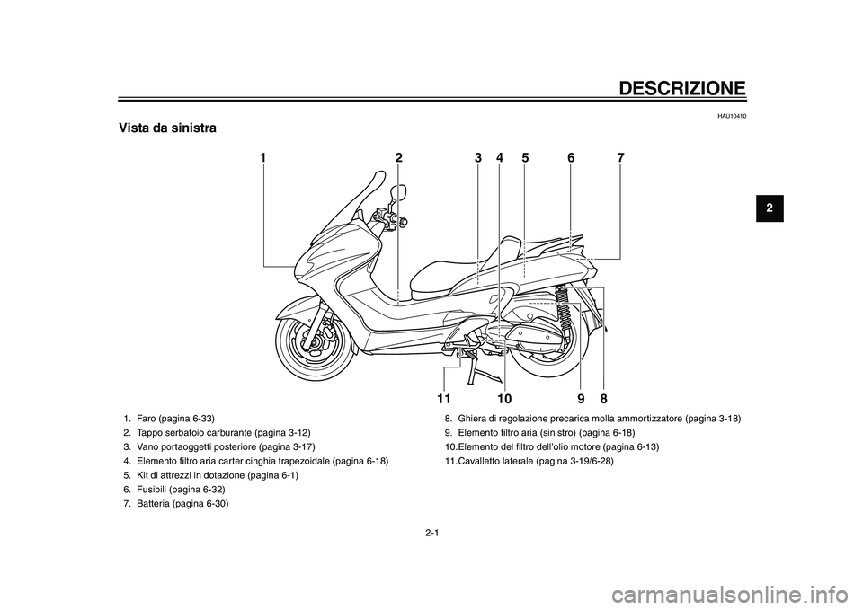 YAMAHA MAJESTY 400 2009  Manuale duso (in Italian)  
2-1 
1
2
 
DESCRIZIONE 
HAU10410 
Vista da sinistra
10 1
2
3
5
67
8
4
11
9
 
1. Faro (pagina 6-33)
2. Tappo serbatoio carburante (pagina 3-12)
3. Vano portaoggetti posteriore (pagina 3-17)
4. Elemen