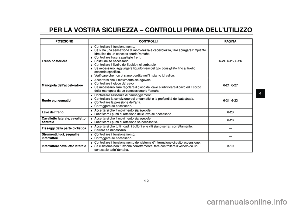 YAMAHA MAJESTY 400 2009  Manuale duso (in Italian)  
PER LA VOSTRA SICUREZZA – CONTROLLI PRIMA DELL’UTILIZZO 
4-2 
2
3
45
6
7
8
9
 
Freno posteriore 
 
Controllare il funzionamento. 
 
Se si ha una sensazione di morbidezza e cedevolezza, fare sp