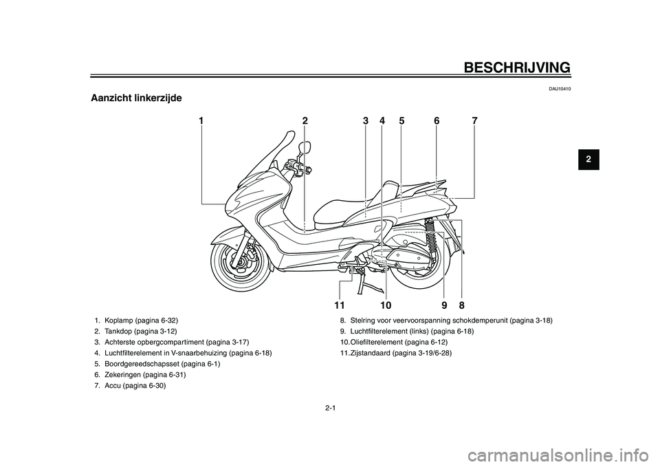 YAMAHA MAJESTY 400 2009  Instructieboekje (in Dutch)  
2-1 
1
2
 
BESCHRIJVING 
DAU10410 
Aanzicht linkerzijde
10 1
2
3
5
67
8
4
11
9
 
1. Koplamp (pagina 6-32)
2. Tankdop (pagina 3-12)
3. Achterste opbergcompartiment (pagina 3-17)
4. Luchtﬁlterelemen