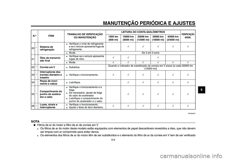 YAMAHA MAJESTY 400 2009  Manual de utilização (in Portuguese)  
MANUTENÇÃO PERIÓDICA E AJUSTES 
6-6 
2
3
4
5
67
8
9
 
PAU34491
NOTA
 
 
Filtros de ar do motor e filtro de ar da correia em V 
 
Os filtros de ar do motor deste modelo estão equipados com elem