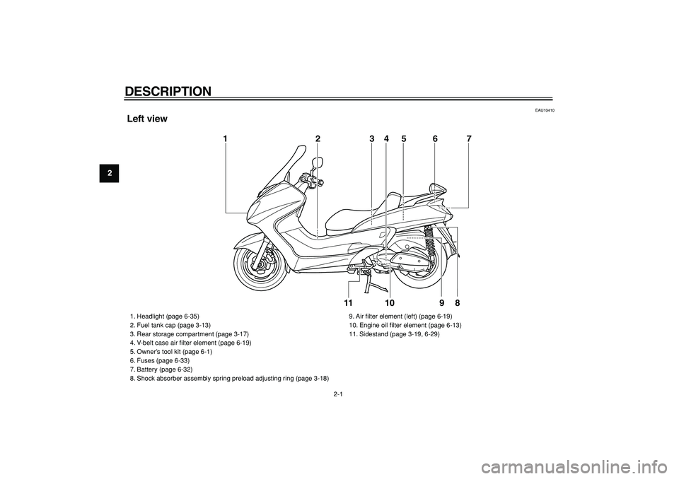 YAMAHA MAJESTY 400 2008 User Guide  
2-1 
1
2
3
4
5
6
7
8
9
 
DESCRIPTION  
EAU10410 
Left view
10 1
2
3
5
67
8
4
11
9
 
1. Headlight (page 6-35)
2. Fuel tank cap (page 3-13)
3. Rear storage compartment (page 3-17)
4. V-belt case air 