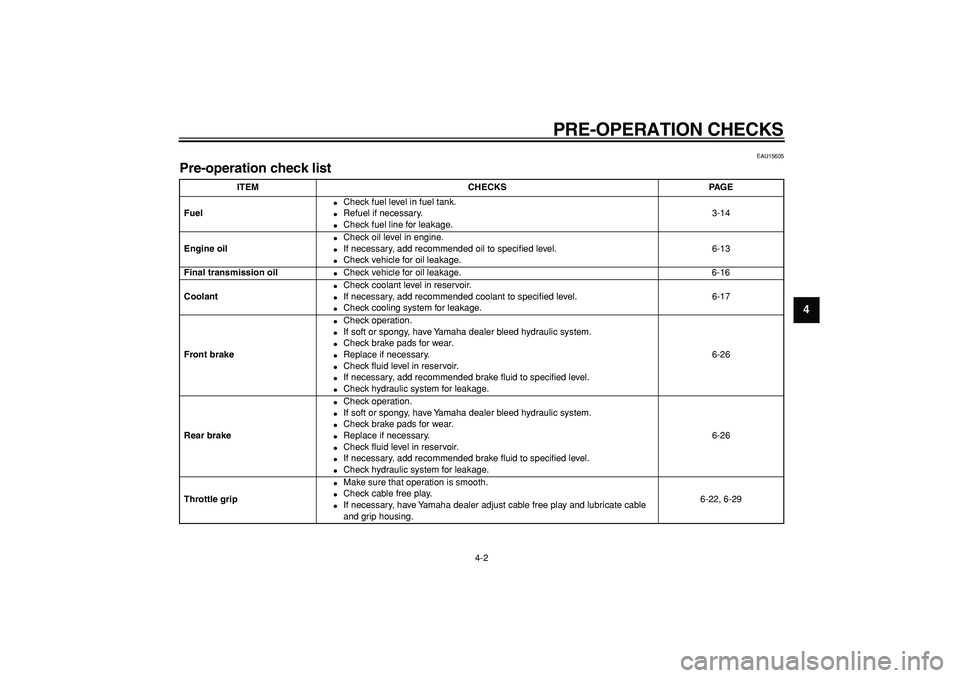 YAMAHA MAJESTY 400 2008 Owners Guide  
PRE-OPERATION CHECKS 
4-2 
2
3
45
6
7
8
9
 
EAU15605 
Pre-operation check list  
ITEM CHECKS PAGE
Fuel 
 
Check fuel level in fuel tank. 
 
Refuel if necessary. 
 
Check fuel line for leakage.3-1