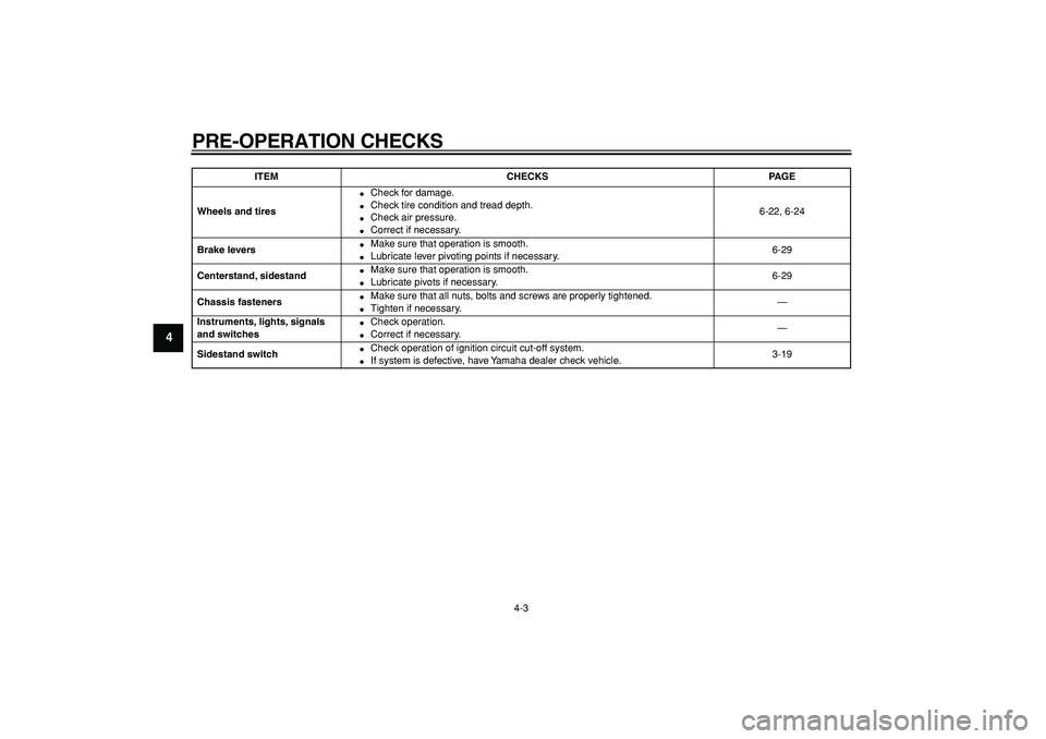 YAMAHA MAJESTY 400 2008  Owners Manual  
PRE-OPERATION CHECKS 
4-3 
1
2
3
4
5
6
7
8
9
 
Wheels and tires 
 
Check for damage. 
 
Check tire condition and tread depth. 
 
Check air pressure. 
 
Correct if necessary.6-22, 6-24  
Brake le