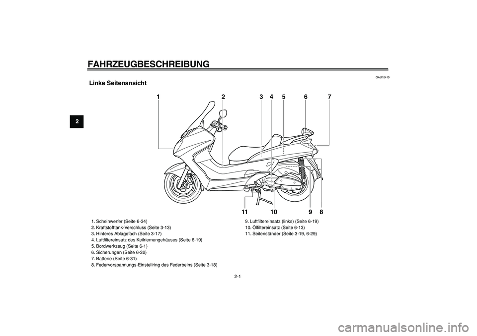YAMAHA MAJESTY 400 2008  Betriebsanleitungen (in German)  
2-1 
1
2
3
4
5
6
7
8
9
 
FAHRZEUGBESCHREIBUNG  
GAU10410 
Linke Seitenansicht
10 1
2
3
5
67
8
4
11
9
 
1. Scheinwerfer (Seite 6-34)
2. Kraftstofftank-Verschluss (Seite 3-13)
3. Hinteres Ablagefach (