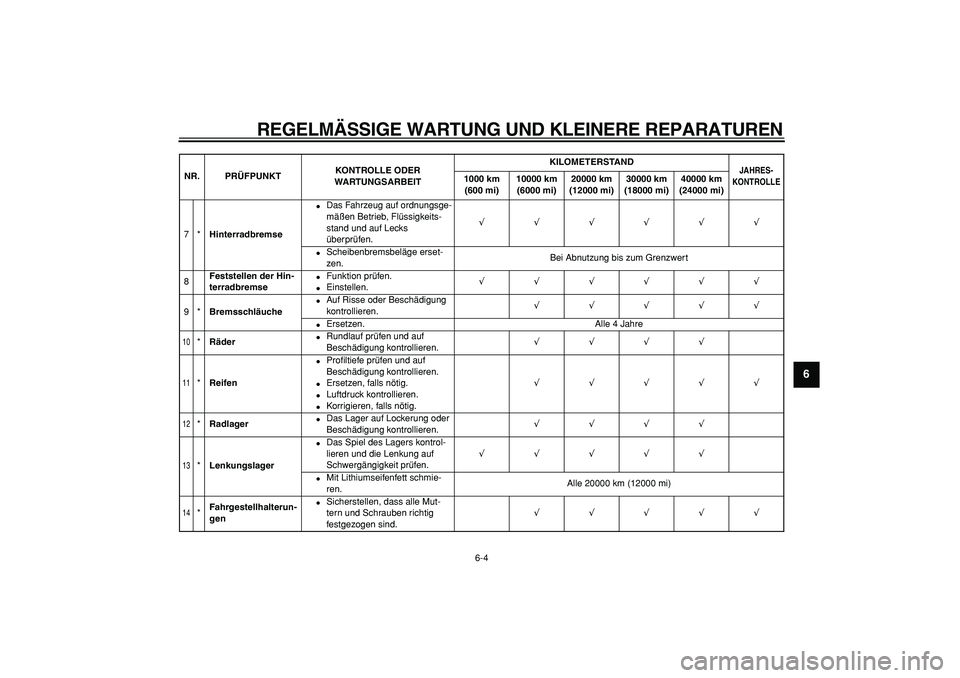YAMAHA MAJESTY 400 2008  Betriebsanleitungen (in German)  
REGELMÄSSIGE WARTUNG UND KLEINERE REPARATUREN 
6-4 
2
3
4
5
67
8
9
 
7* 
Hinterradbremse 
 
Das Fahrzeug auf ordnungsge-
mäßen Betrieb, Flüssigkeits-
stand und auf Lecks 
überprüfen. 
√√