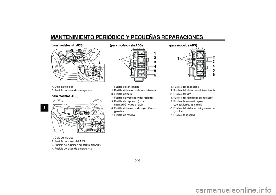 YAMAHA MAJESTY 400 2008  Manuale de Empleo (in Spanish)  
MANTENIMIENTO PERIÓDICO Y PEQUEÑAS REPARACIONES 
6-33 
1
2
3
4
5
6
7
8
9
 
(para modelos sin ABS)
(para modelos ABS)(para modelos sin ABS) (para modelos ABS) 
1. Caja de fusibles
2. Fusible de luc