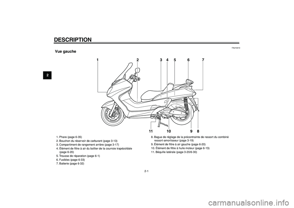 YAMAHA MAJESTY 400 2008  Notices Demploi (in French)  
2-1 
1
2
3
4
5
6
7
8
9
 
DESCRIPTION  
FAU10410 
Vue gauche
10 1
2
3
5
67
8
4
11
9
 
1. Phare (page 6-35)
2. Bouchon du réservoir de carburant (page 3-13)
3. Compartiment de rangement arrière (pag