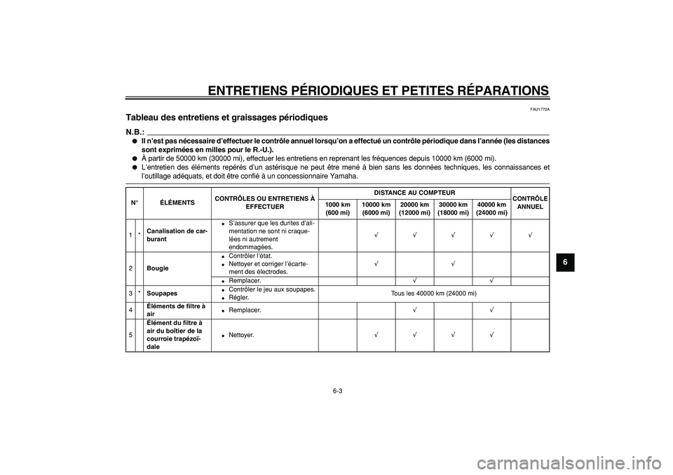 YAMAHA MAJESTY 400 2008  Notices Demploi (in French)  
ENTRETIENS PÉRIODIQUES ET PETITES RÉPARATIONS 
6-3 
2
3
4
5
67
8
9
 
FAU1770A 
Tableau des entretiens et graissages périodiques 
N.B.:
 
 
Il n’est pas nécessaire d’effectuer le contrôle a
