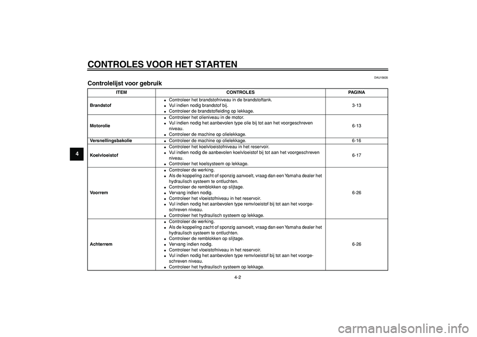 YAMAHA MAJESTY 400 2008  Instructieboekje (in Dutch)  
CONTROLES VOOR HET STARTEN 
4-2 
1
2
3
4
5
6
7
8
9
 
DAU15605 
Controlelijst voor gebruik  
ITEM CONTROLES PAGINA
Brandstof 
 
Controleer het brandstofniveau in de brandstoftank. 
 
Vul indien nod