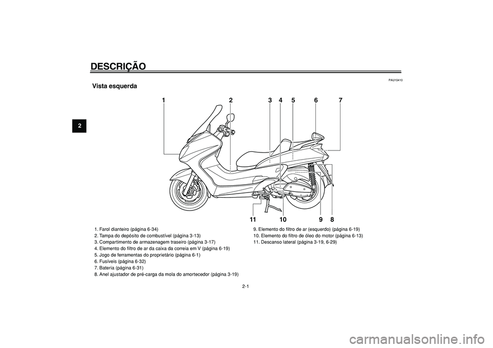 YAMAHA MAJESTY 400 2008  Manual de utilização (in Portuguese)  
2-1 
1
2
3
4
5
6
7
8
9
 
DESCRIÇÃO  
PAU10410 
Vista esquerda
10 1
2
3
5
67
8
4
11
9
 
1. Farol dianteiro (página 6-34)
2. Tampa do depósito de combustível (página 3-13)
3. Compartimento de ar