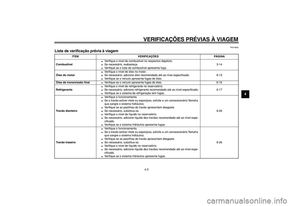 YAMAHA MAJESTY 400 2008  Manual de utilização (in Portuguese)  
VERIFICAÇÕES PRÉVIAS À VIAGEM 
4-2 
2
3
45
6
7
8
9
 
PAU15605 
Lista de verificação prévia à viagem  
ITEM VERIFICAÇÕES PÁGINA
Combustível 
 
Ve r iﬁque o nível de combustível no re