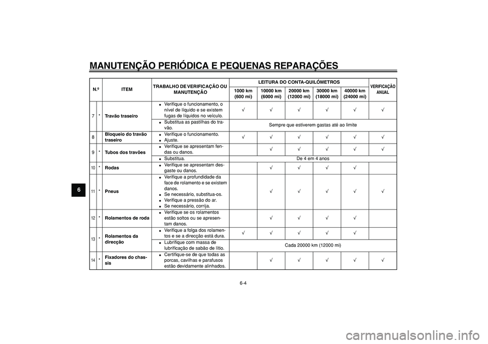 YAMAHA MAJESTY 400 2008  Manual de utilização (in Portuguese)  
MANUTENÇÃO PERIÓDICA E PEQUENAS REPARAÇÕES 
6-4 
1
2
3
4
5
6
7
8
9
 
7* 
Tr a vão traseiro 
 
Ve r iﬁque o funcionamento, o 
nível de líquido e se existem 
fugas de líquidos no veículo.