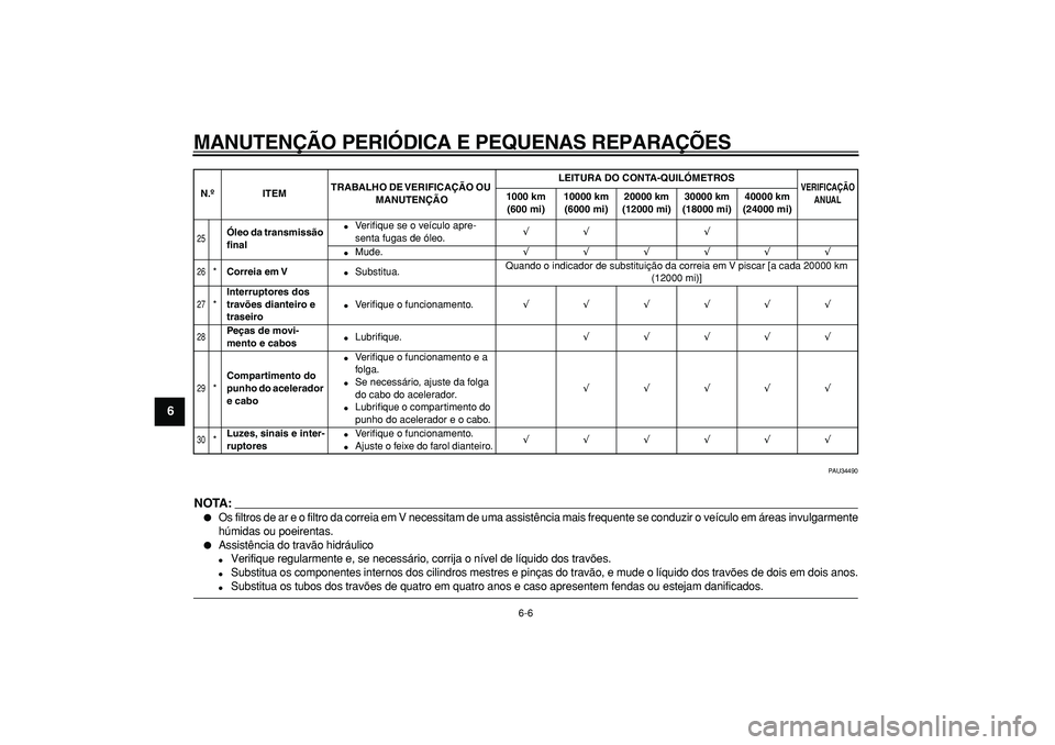 YAMAHA MAJESTY 400 2008  Manual de utilização (in Portuguese)  
MANUTENÇÃO PERIÓDICA E PEQUENAS REPARAÇÕES 
6-6 
1
2
3
4
5
6
7
8
9
 
PAU34490
NOTA:
 
 
Os filtros de ar e o filtro da correia em V necessitam de uma assistência mais frequente se conduzir o 