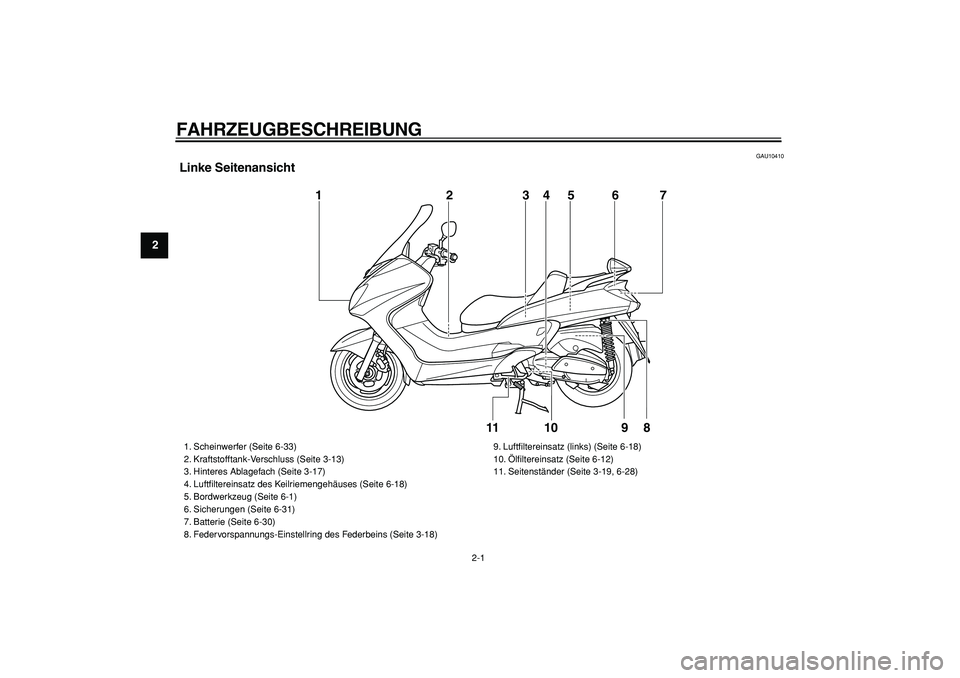 YAMAHA MAJESTY 400 2007  Betriebsanleitungen (in German)  
2-1 
1
2
3
4
5
6
7
8
9
 
FAHRZEUGBESCHREIBUNG  
GAU10410 
Linke Seitenansicht
10 1
2
3
5
67
8
4
11
9
 
1. Scheinwerfer (Seite 6-33)
2. Kraftstofftank-Verschluss (Seite 3-13)
3. Hinteres Ablagefach (