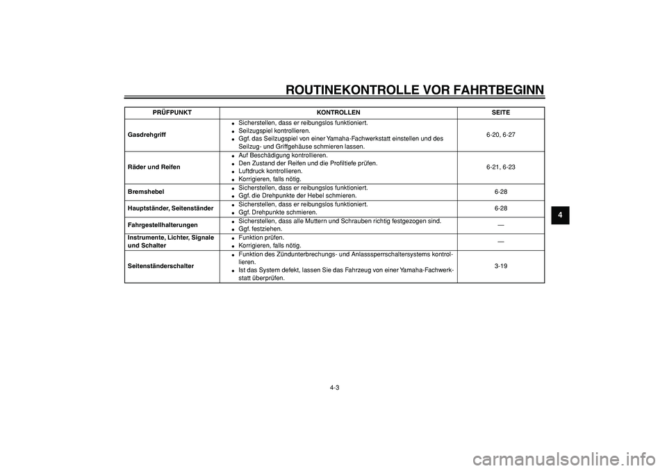 YAMAHA MAJESTY 400 2007  Betriebsanleitungen (in German)  
ROUTINEKONTROLLE VOR FAHRTBEGINN 
4-3 
2
3
45
6
7
8
9
 
Gasdrehgriff 
 
Sicherstellen, dass er reibungslos funktioniert. 
 
Seilzugspiel kontrollieren. 
 
Ggf. das Seilzugspiel von einer Yamaha-F