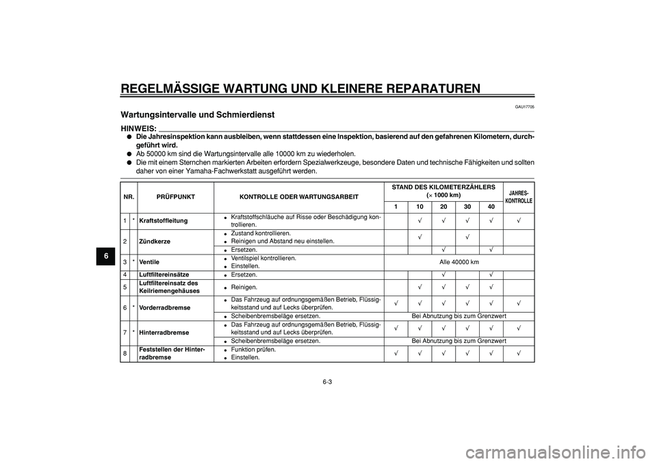 YAMAHA MAJESTY 400 2007  Betriebsanleitungen (in German)  
REGELMÄSSIGE WARTUNG UND KLEINERE REPARATUREN 
6-3 
1
2
3
4
5
6
7
8
9
 
GAU17705 
Wartungsintervalle und Schmierdienst 
HINWEIS:
 
 
Die Jahresinspektion kann ausbleiben, wenn stattdessen eine Ins