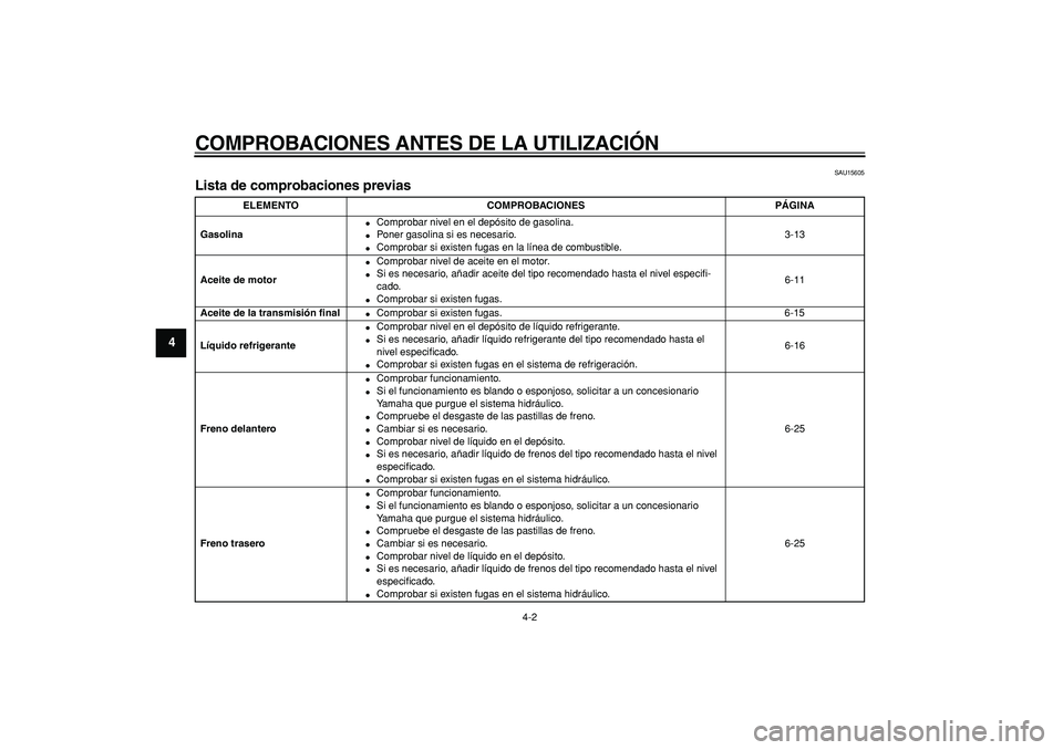 YAMAHA MAJESTY 400 2007  Manuale de Empleo (in Spanish)  
COMPROBACIONES ANTES DE LA UTILIZACIÓN 
4-2 
1
2
3
4
5
6
7
8
9
 
SAU15605 
Lista de comprobaciones previas  
ELEMENTO COMPROBACIONES PÁGINA
Gasolina 
 
Comprobar nivel en el depósito de gasolina