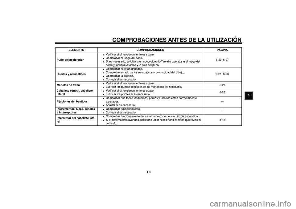 YAMAHA MAJESTY 400 2007  Manuale de Empleo (in Spanish)  
COMPROBACIONES ANTES DE LA UTILIZACIÓN 
4-3 
2
3
45
6
7
8
9
 
Puño del acelerador 
 
Ve r iﬁcar si el funcionamiento es suave. 
 
Comprobar el juego del cable. 
 
Si es necesario, solicitar a