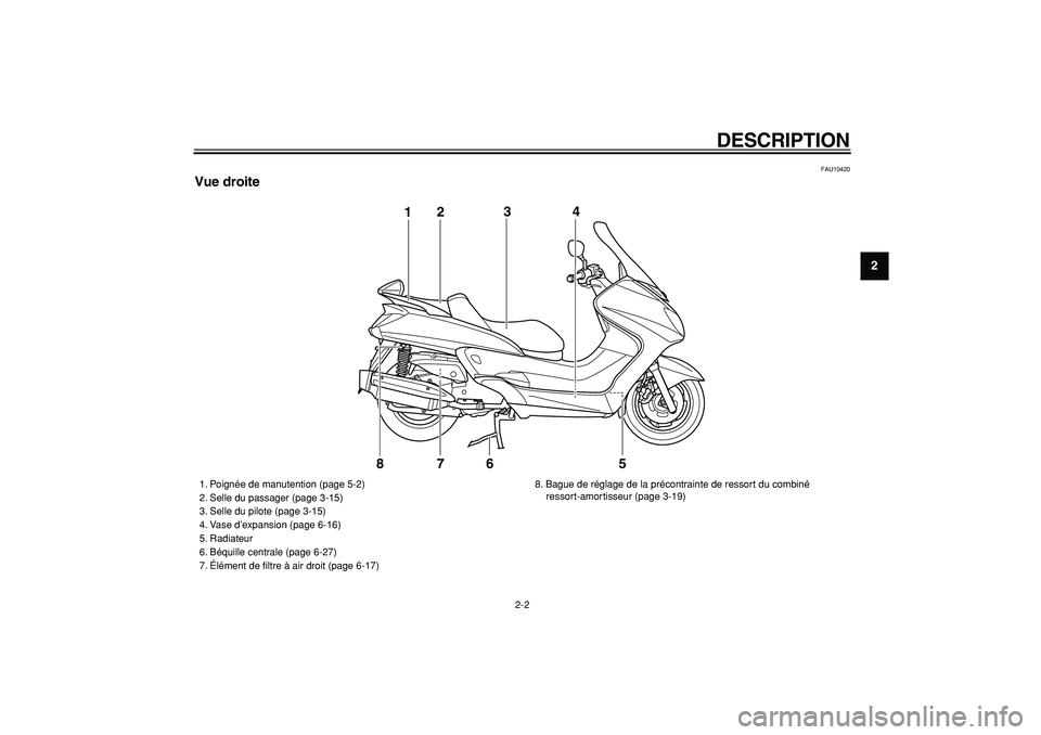 YAMAHA MAJESTY 400 2007  Notices Demploi (in French)  
DESCRIPTION 
2-2 
2
3
4
5
6
7
8
9
 
FAU10420 
Vue droite
5 123
4
7
6
8
 
1. Poignée de manutention (page 5-2)
2. Selle du passager (page 3-15)
3. Selle du pilote (page 3-15)
4. Vase d’expansion (